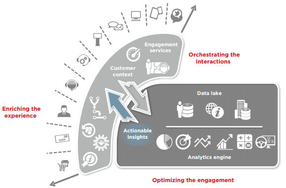 customer-engagement