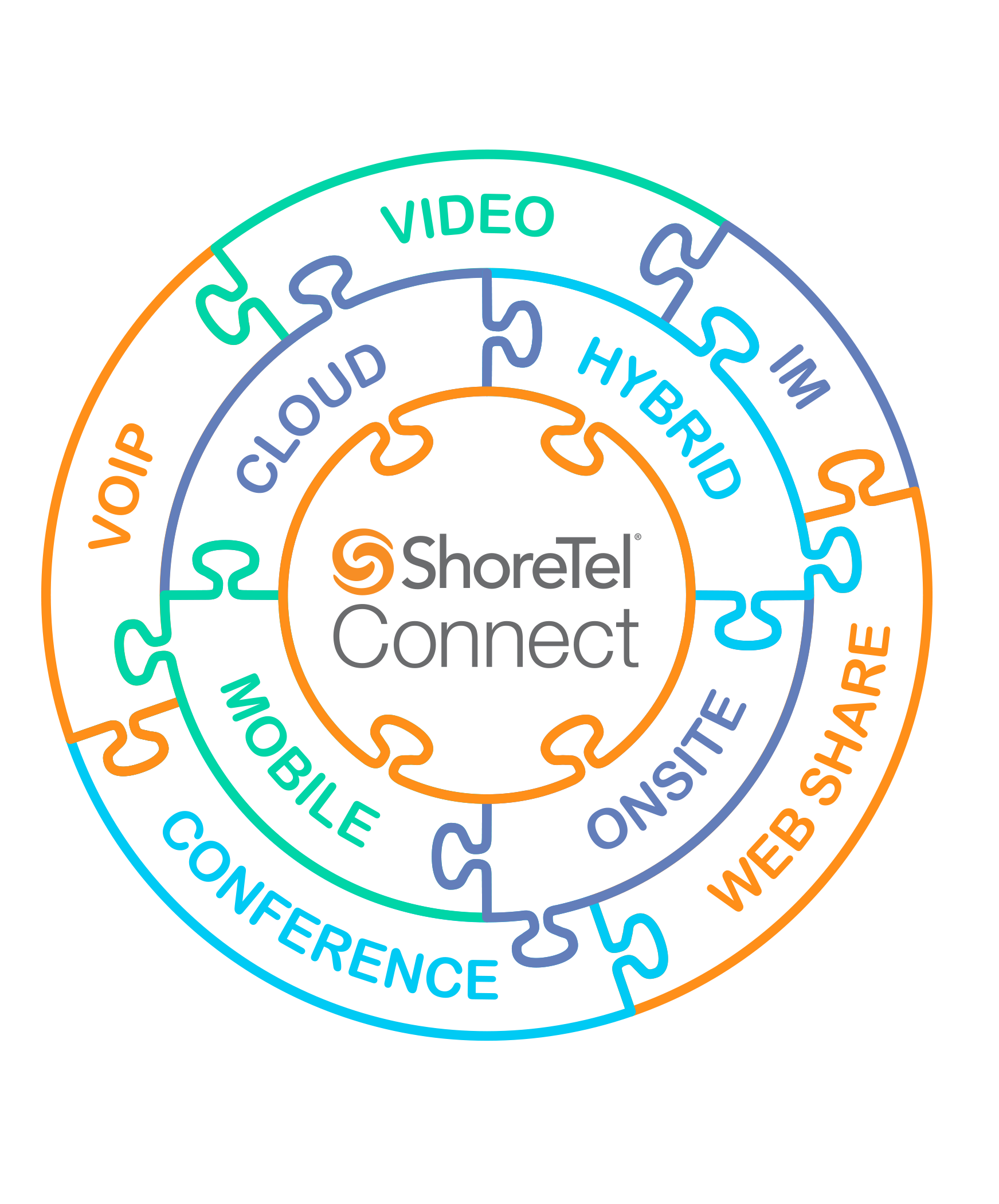 shoretel-connect-puzzle-color