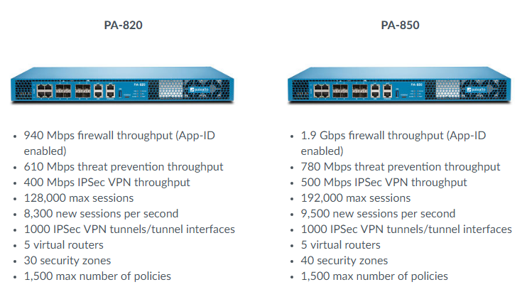 Kommandør dateret Bærbar Palo Alto PA-800 Specsheet - Laketec