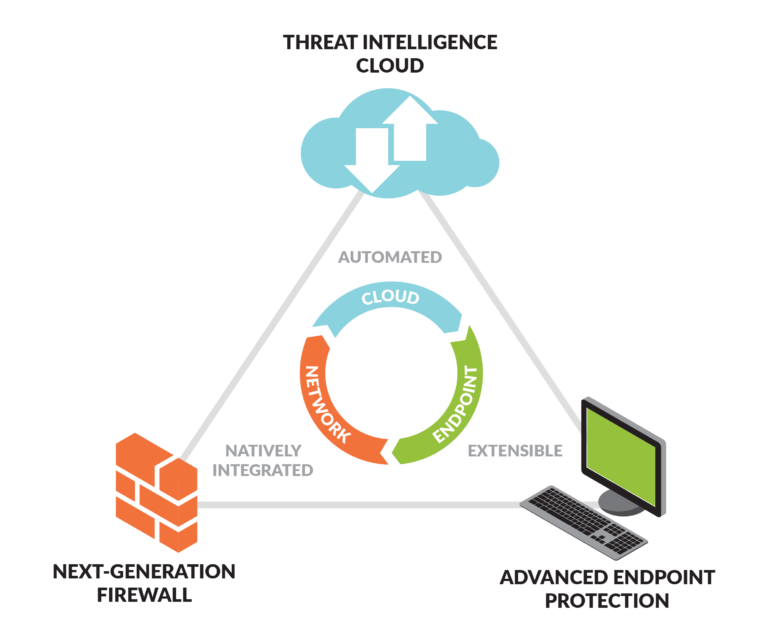 Palo Alto Firewall Feature Overview Datasheet Laketec