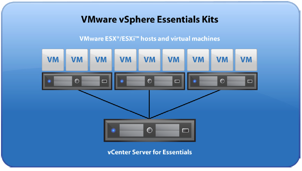 vmware-essentials-kit