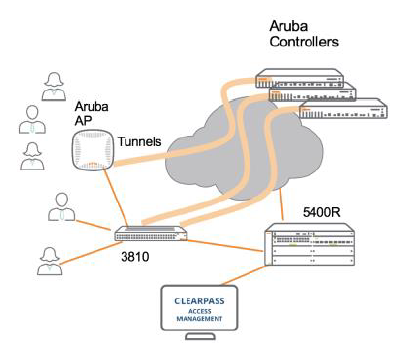 arubaos-switch-image