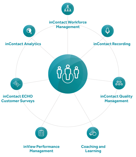 Workforce Management vs Workforce Optimization – What's the