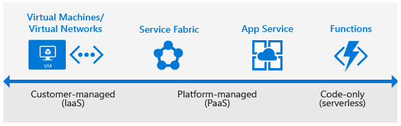 azure-developer-guide-image