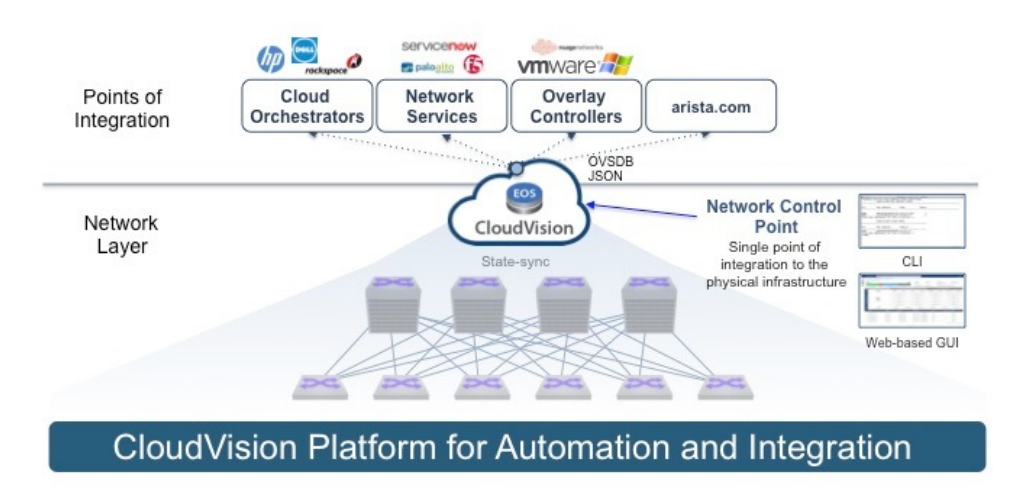 eos-cloudvision-image