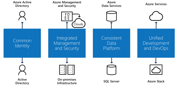 hybrid-cloud-with-microsoft-azure-image