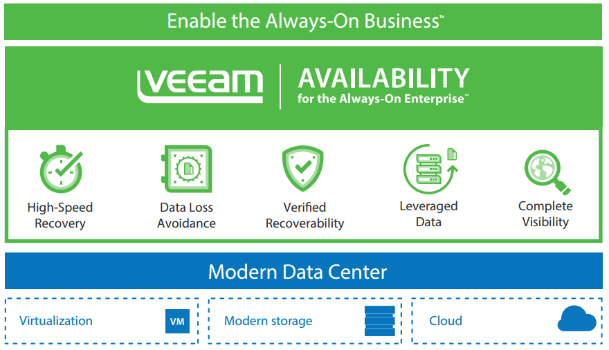 veeam-availability-suite-image