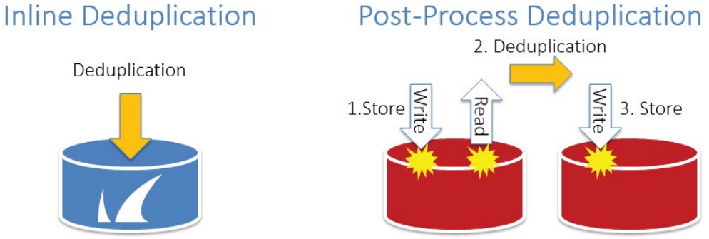 barracuda-back-up-deduplication-image