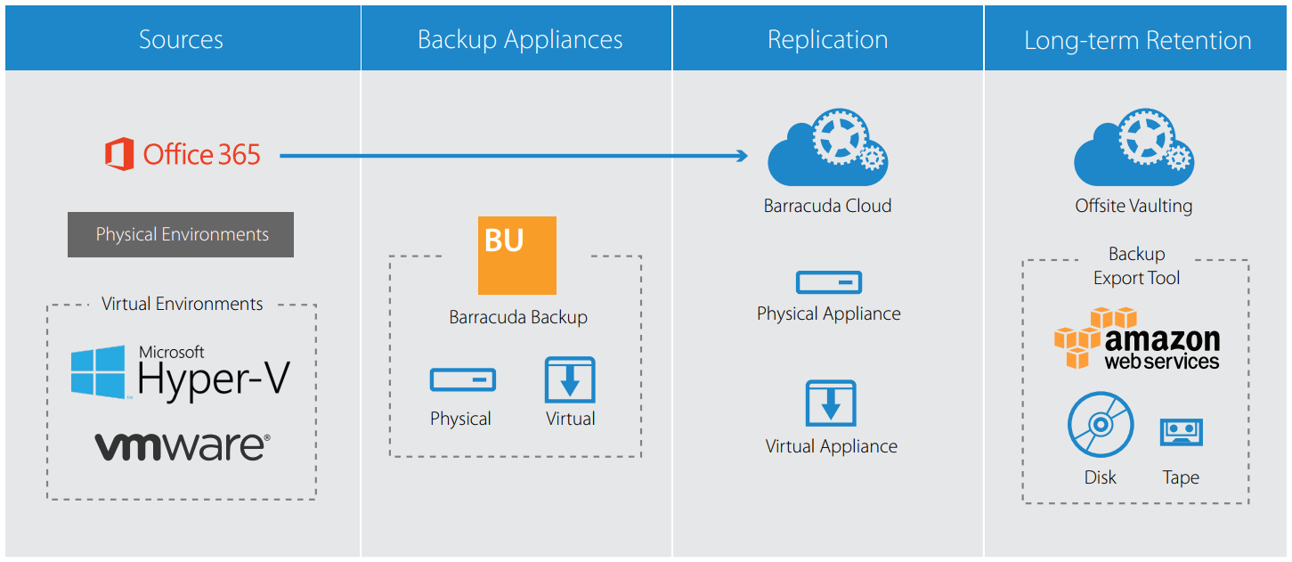 barracuda-back-up-image