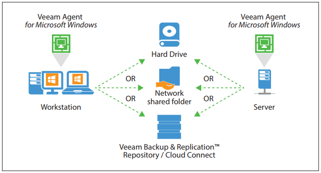 veeam-agent-for-microsoft-windows-image