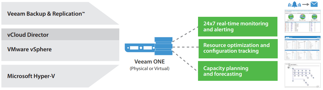 veeam-one-image