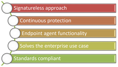 idc-technology-spotlight-image